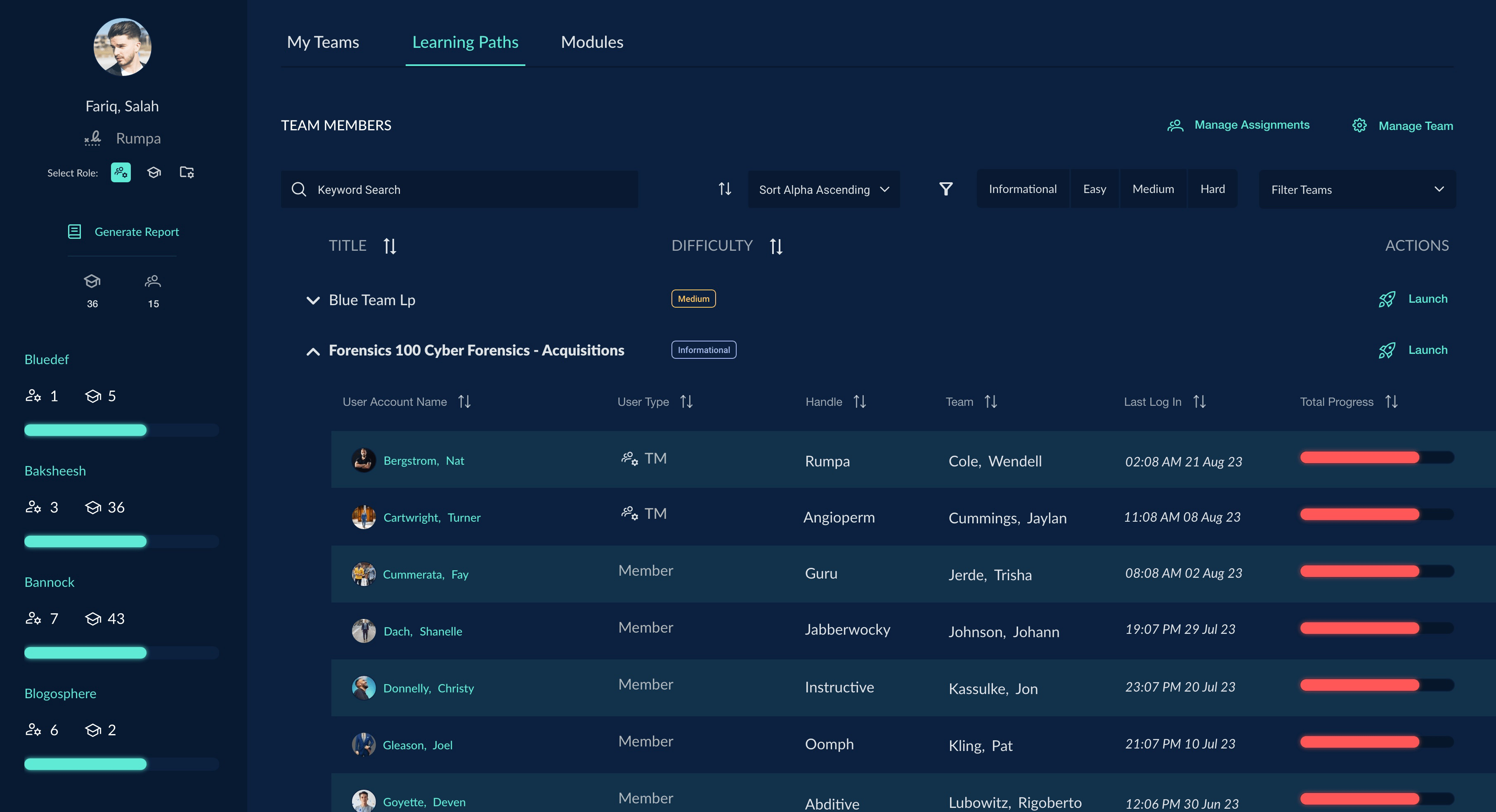 cyber security user dashboard